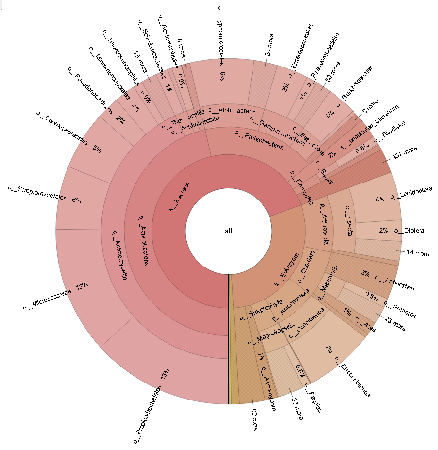 Faecal metagenomes of great tits and blue tits provide insights into host, diet, pathogens and microbial biodiversity
