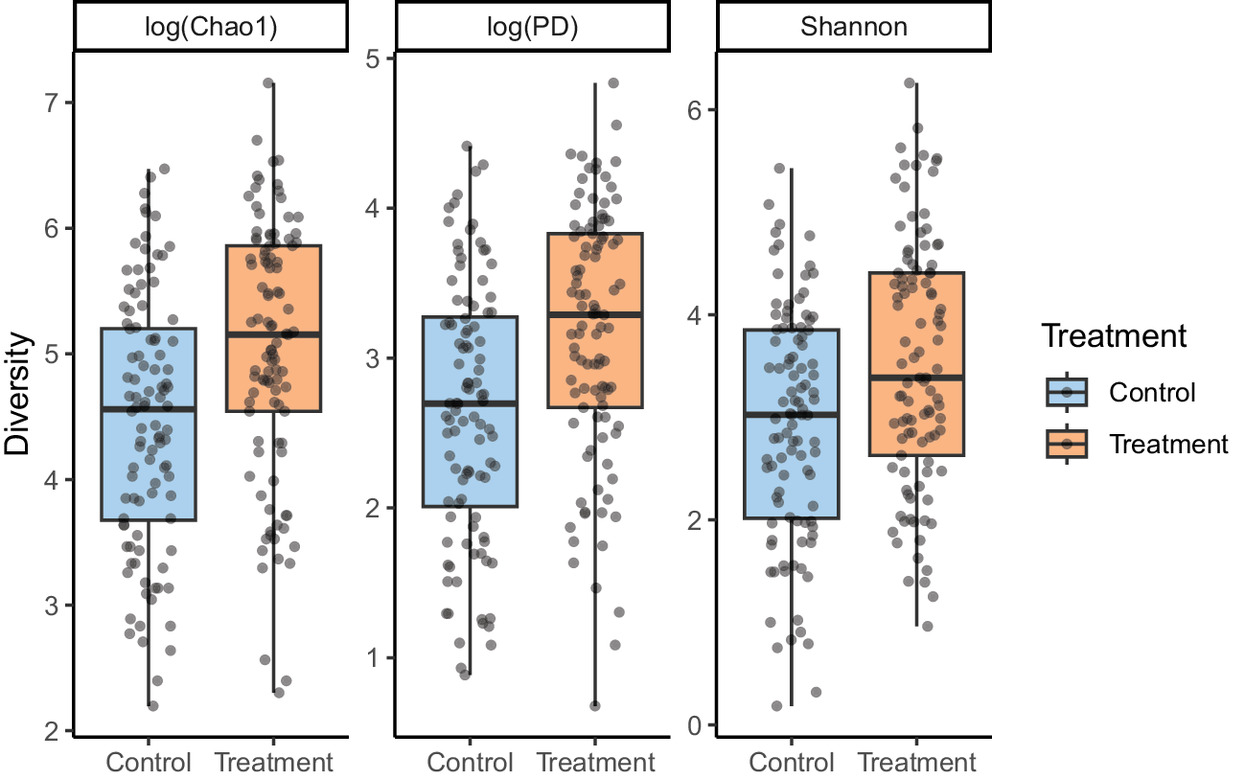Manipulating a host-native microbial strain compensates for low microbial diversity by increasing weight gain in a wild bird population