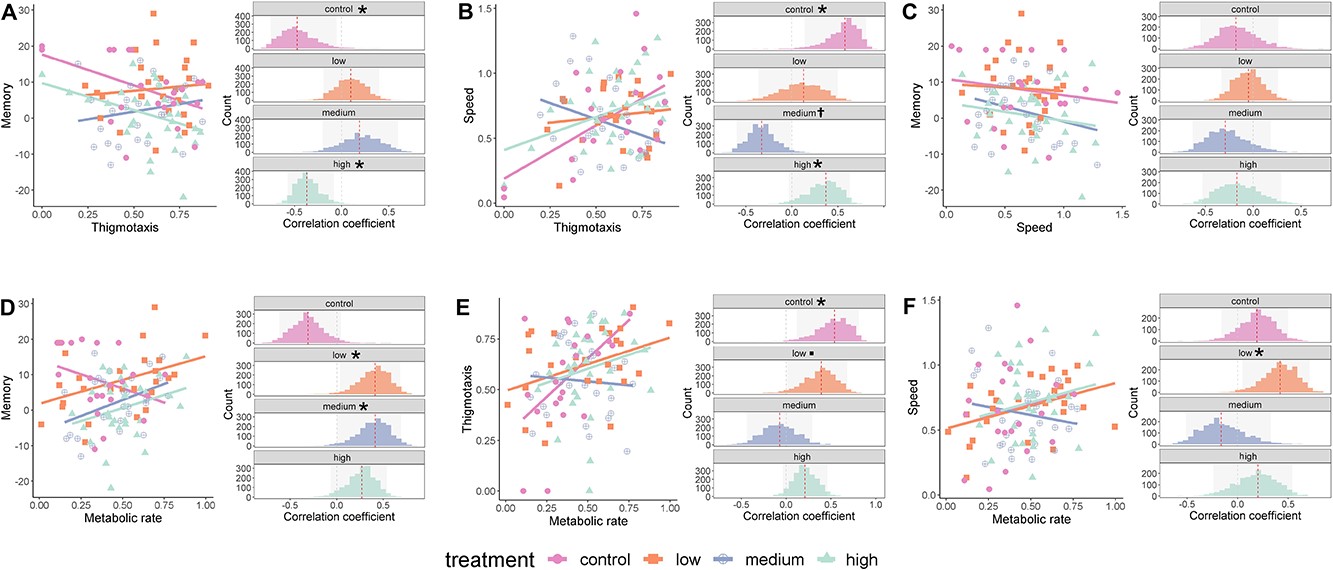 Antibiotic-altered gut microbiota explain host memory plasticity and disrup pace-of-life covariation for an aquatic snail